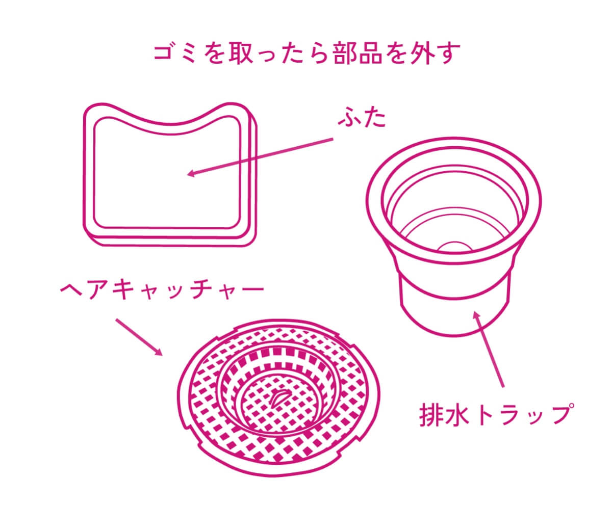 ゴミを取ったら部品を外す