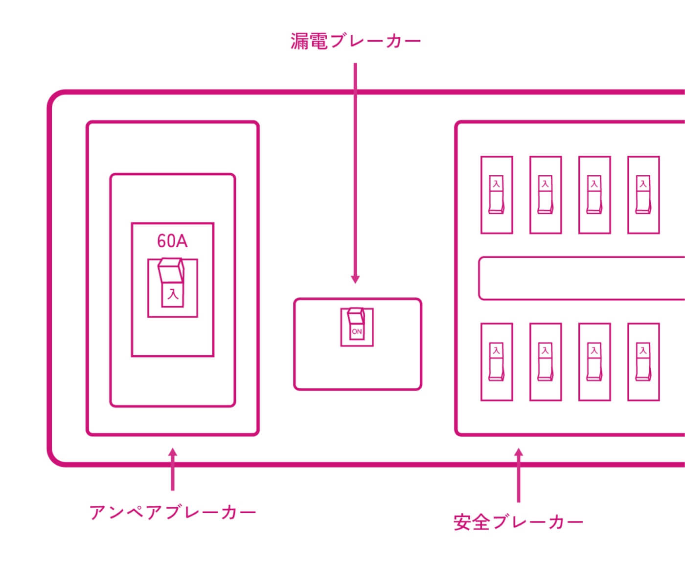 ブレーカーの図