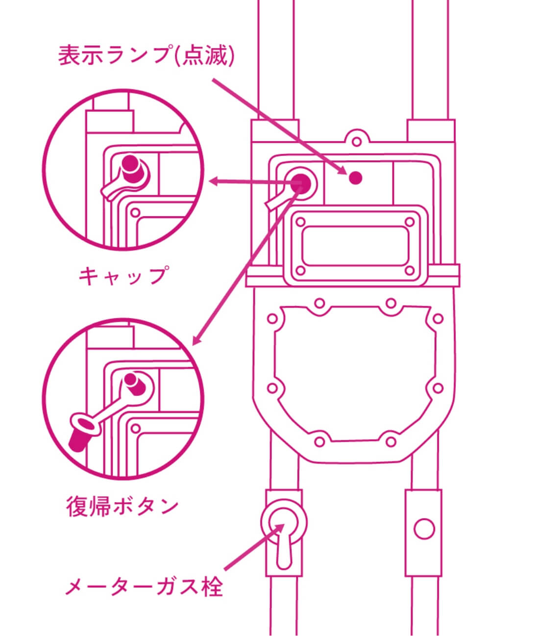 ガスメーターの図