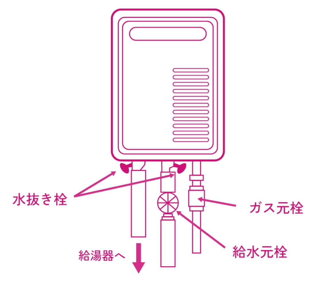 ガズ給湯器の図