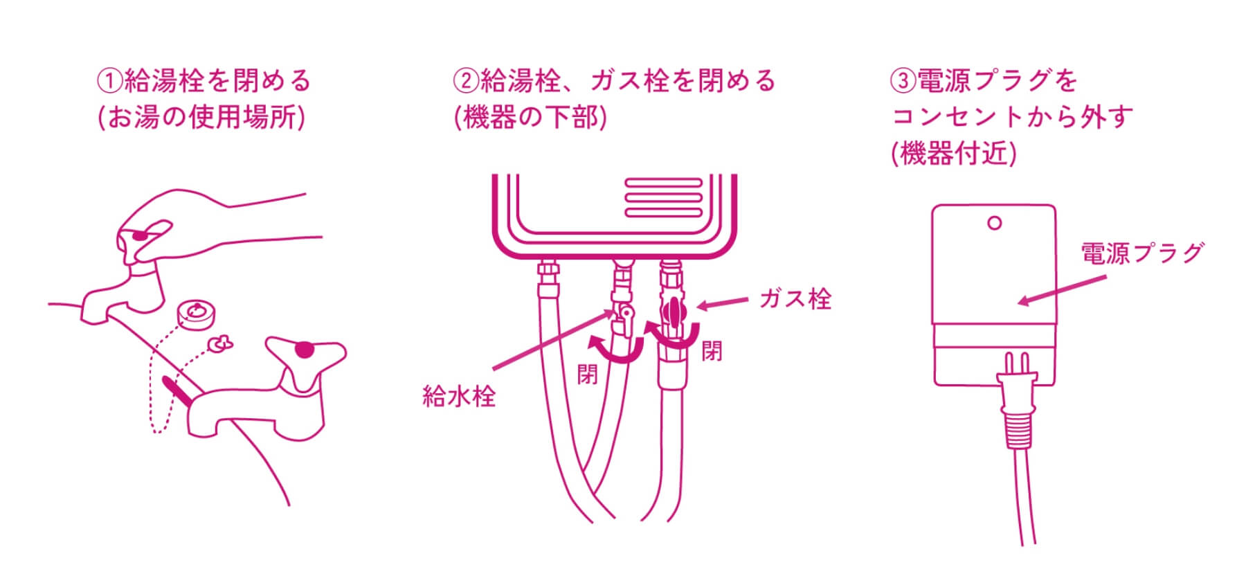 ①給湯栓を閉める　②給湯栓、ガス栓を閉める　③電源プラグをコンセントから外す