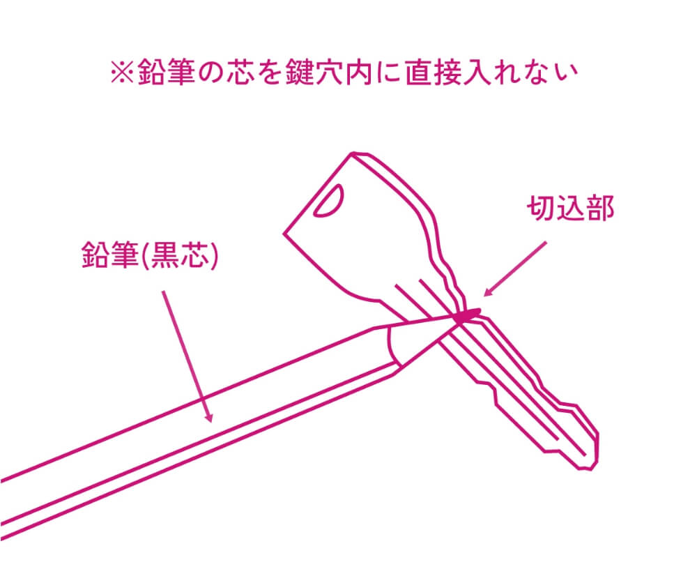 ※鉛筆の芯を鍵穴内に直接入れない