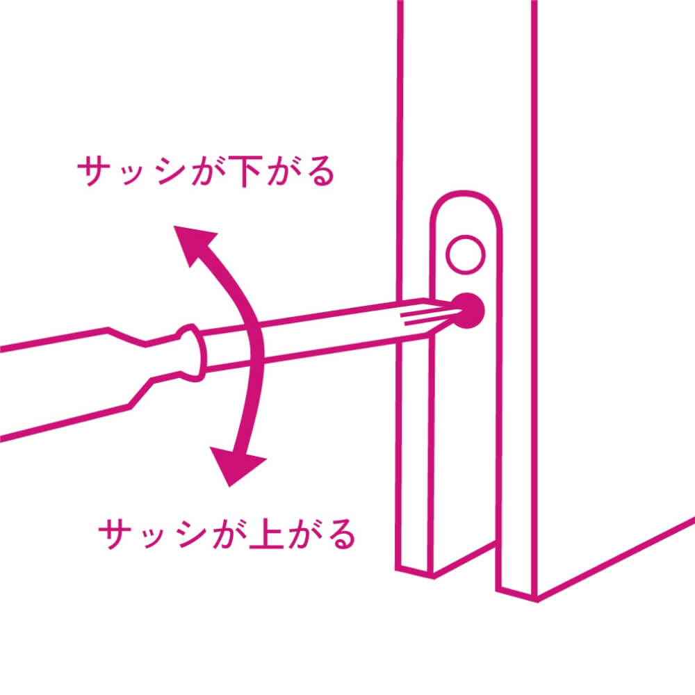 右回転でサッシが上がる、左回転でサッシが下がる