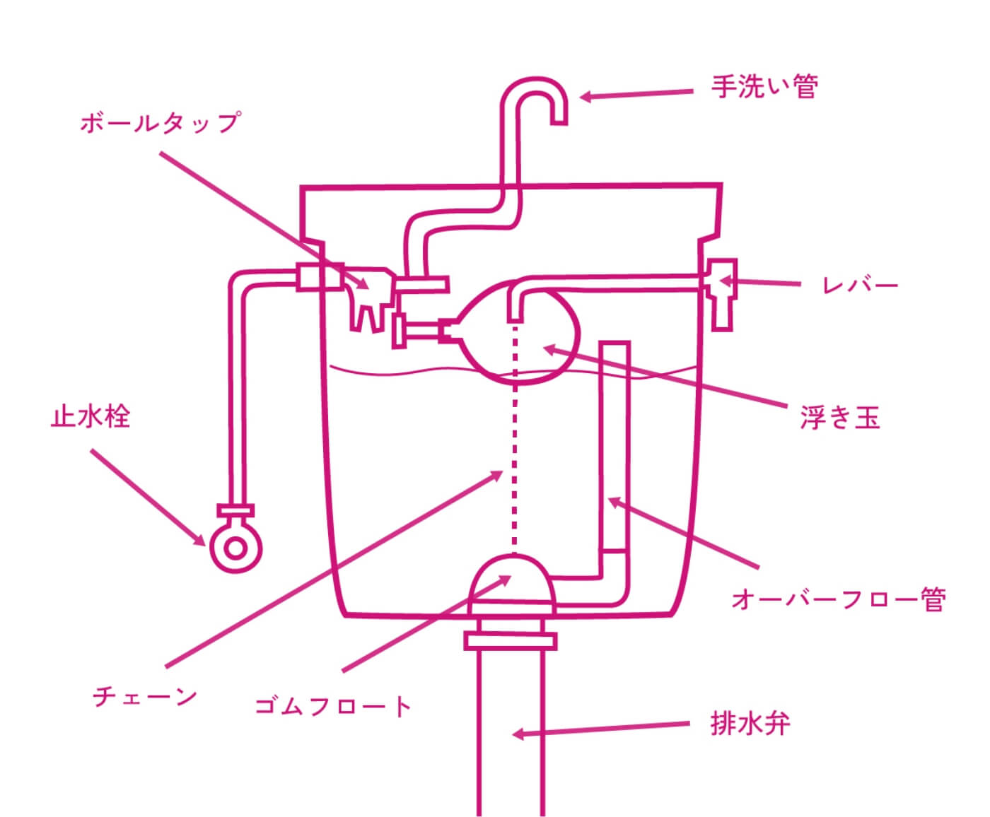 トイレタンクの構造図