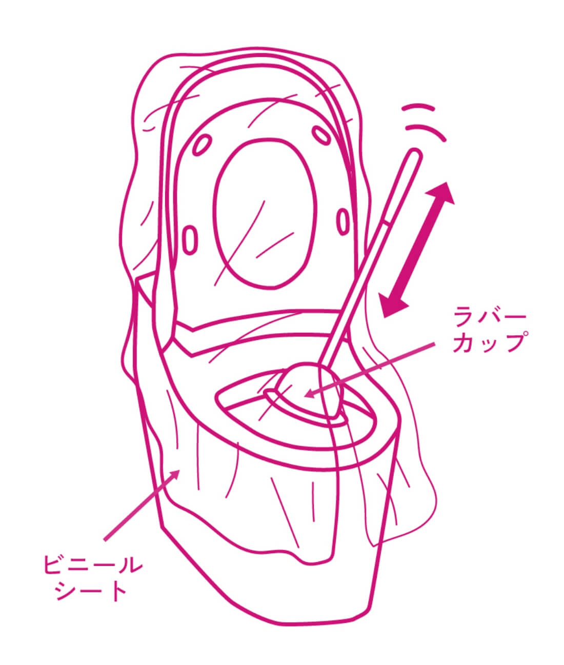便器にビニール袋を被せてラバーカップを排水口に押し付ける図